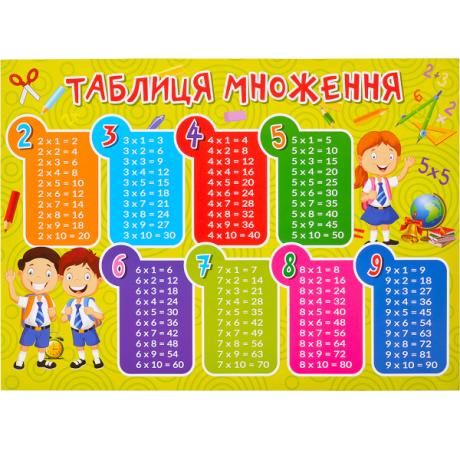 Плакат "Таблица умножения"